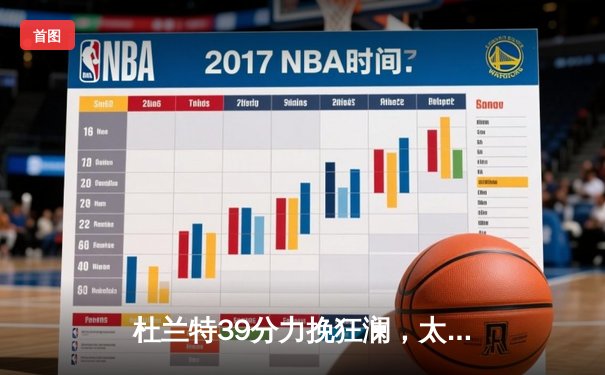 杜兰特39分力挽狂澜，太阳加时险胜掘金迎三连胜